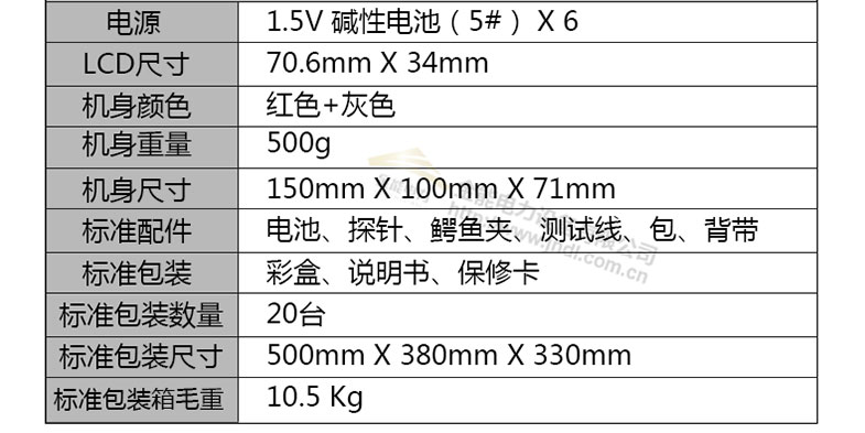 2024原材料网1688